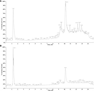Chemical constituent characterization and determination of Quisqualis fructus based on UPLC-Q-TOF-MS and HPLC combined with fingerprint and chemometric analysis